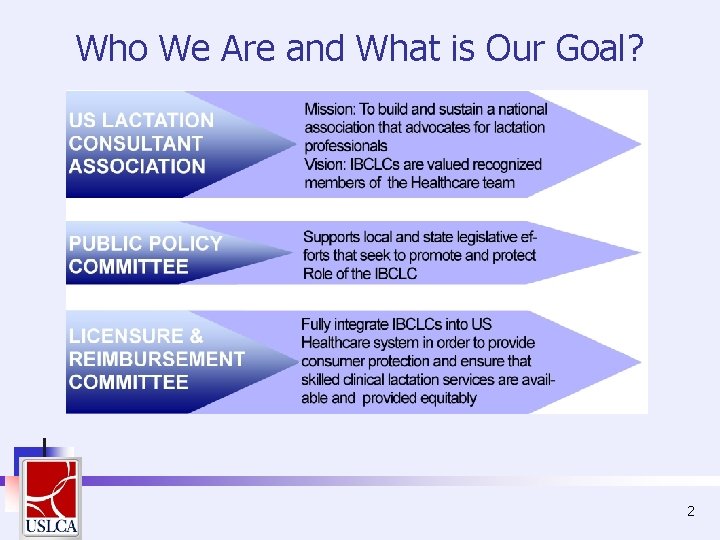 Who We Are and What is Our Goal? 2 Who We Are and What is Our Goal? 2