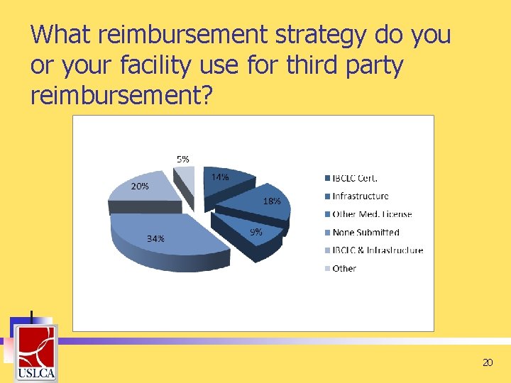 What reimbursement strategy do you or your facility use for third party reimbursement? 20 What reimbursement strategy do you or your facility use for third party reimbursement? 20