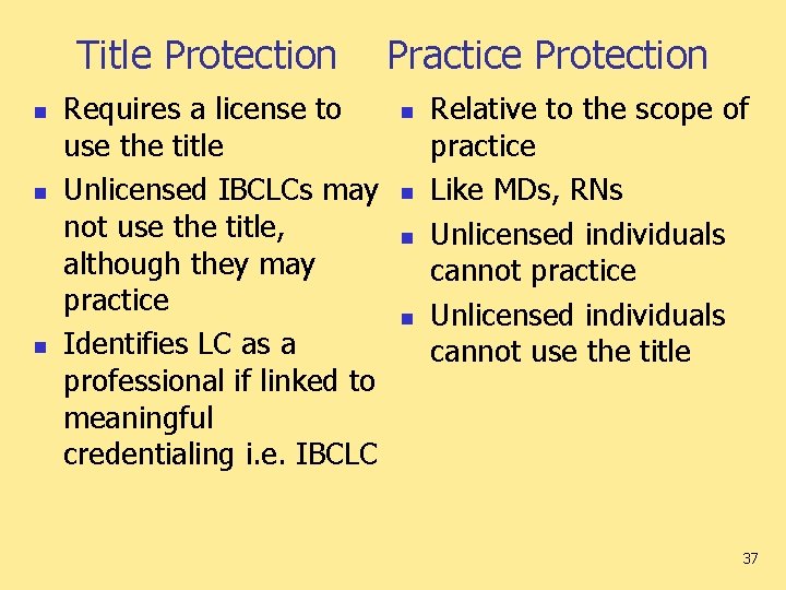 Title Protection Practice Protection n Requires a license to use the title Unlicensed IBCLCs Title Protection Practice Protection n Requires a license to use the title Unlicensed IBCLCs