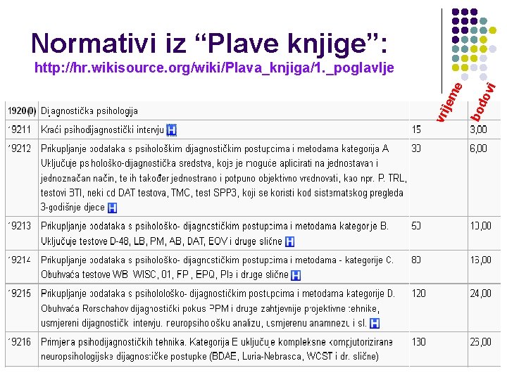 Normativi iz “Plave knjige”: i bo do v vri jem e http: //hr. wikisource.