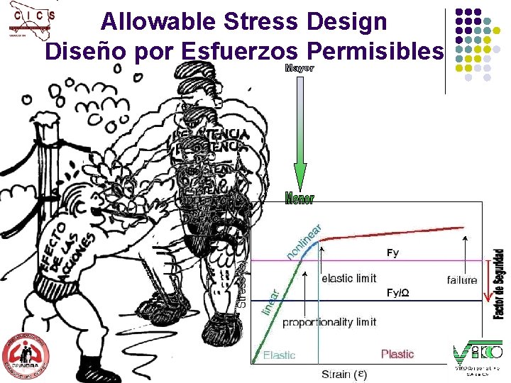 Allowable Stress Design Diseño por Esfuerzos Permisibles 