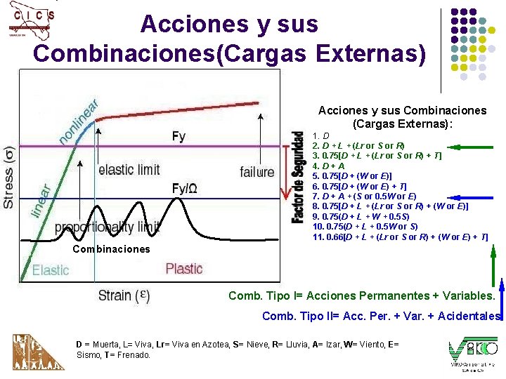 Acciones y sus Combinaciones(Cargas Externas) Acciones y sus Combinaciones (Cargas Externas): 1. D 2.