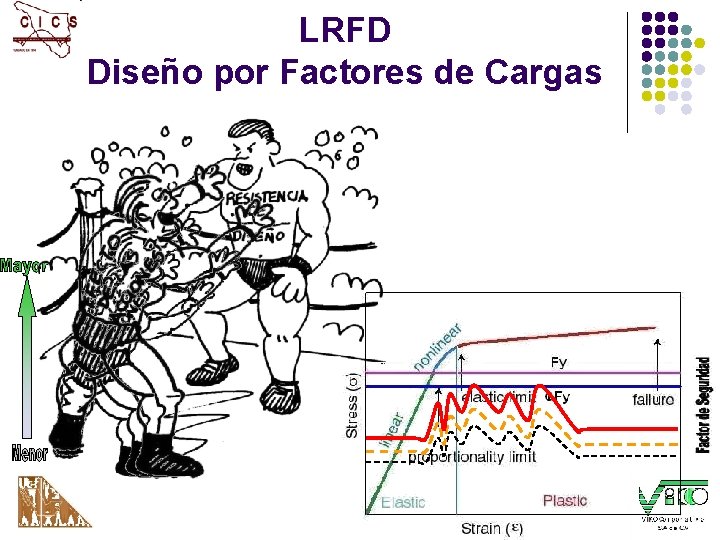 LRFD Diseño por Factores de Cargas 