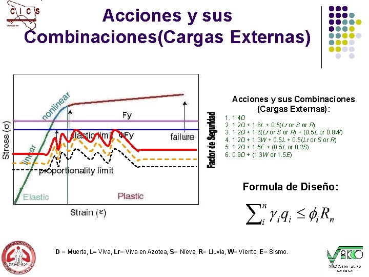 Acciones y sus Combinaciones(Cargas Externas) Acciones y sus Combinaciones (Cargas Externas): 1. 1. 4