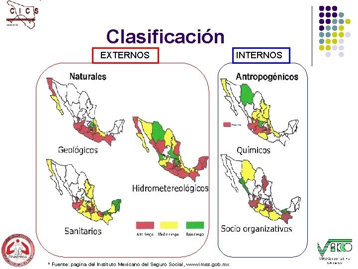 Clasificación EXTERNOS * Fuente: pagina del Instituto Mexicano del Seguro Social, www. imss. gob.