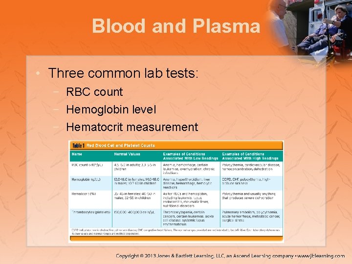 Blood and Plasma • Three common lab tests: − RBC count − Hemoglobin level