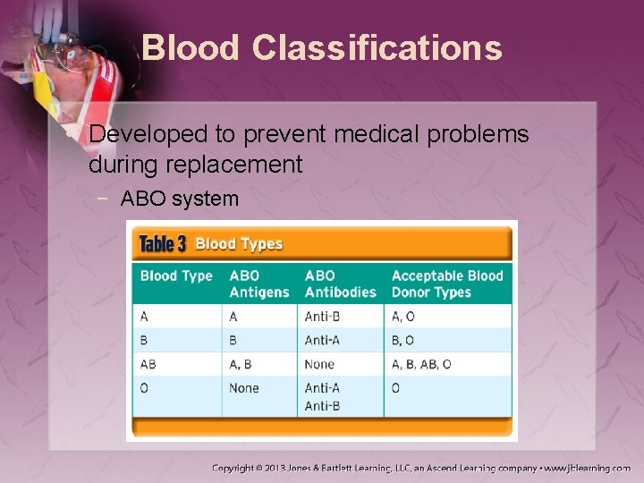 Blood Classifications • Developed to prevent medical problems during replacement − ABO system 