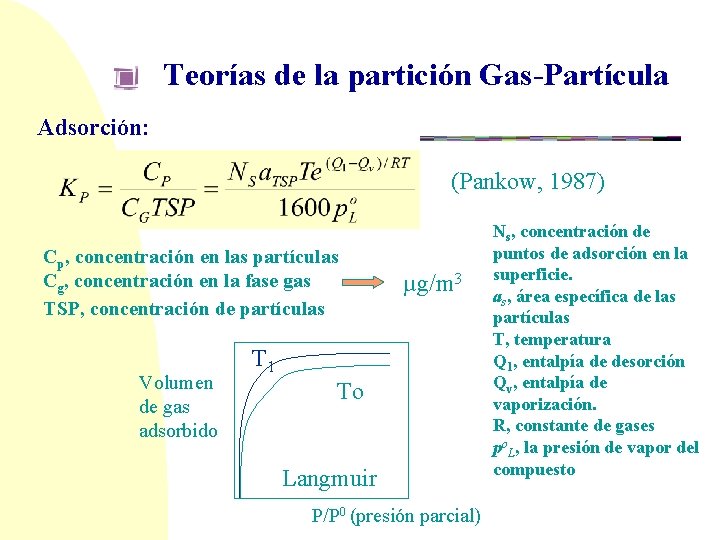 Teorías de la partición Gas-Partícula Adsorción: (Pankow, 1987) Cp, concentración en las partículas Cg,