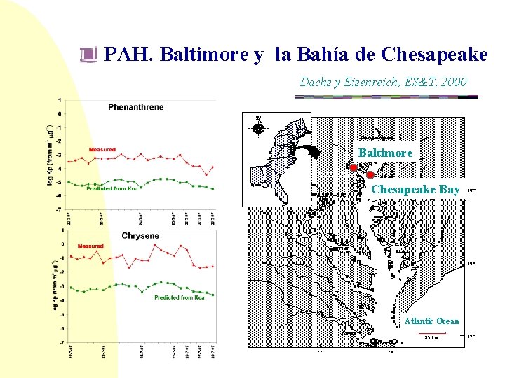 PAH. Baltimore y la Bahía de Chesapeake Dachs y Eisenreich, ES&T, 2000 Baltimore Chesapeake