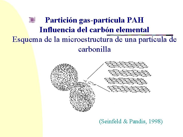 Partición gas-partícula PAH Influencia del carbón elemental Esquema de la microestructura de una partícula