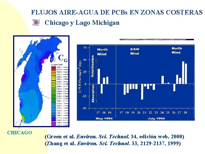 FLUJOS AIRE-AGUA DE PCBs EN ZONAS COSTERAS Chicago y Lago Michigan CG CHICAGO (Green