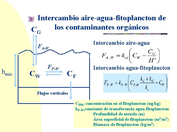 Intercambio aire-agua-fitoplancton de los contaminantes orgánicos C G Intercambio aire-agua FA-W hmix CW FF-W