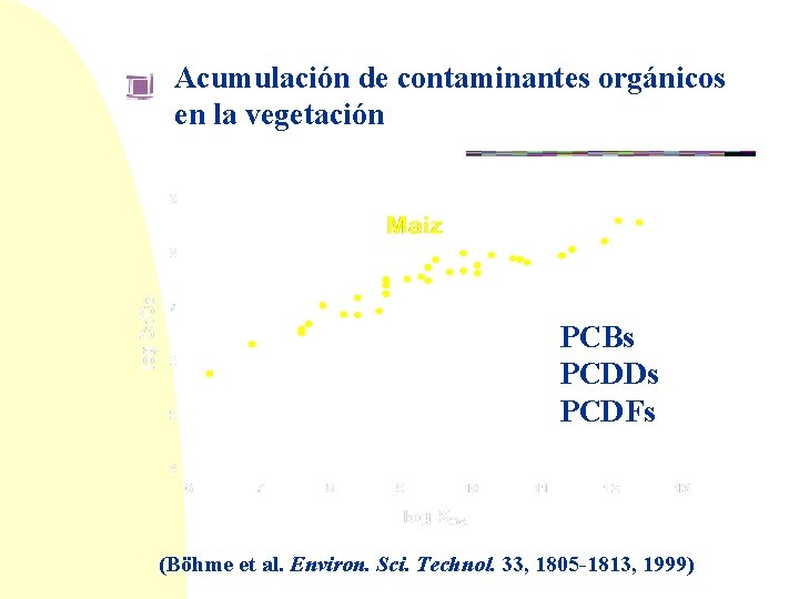 Acumulación de contaminantes orgánicos en la vegetación PCBs PCDDs PCDFs (Böhme et al. Environ.