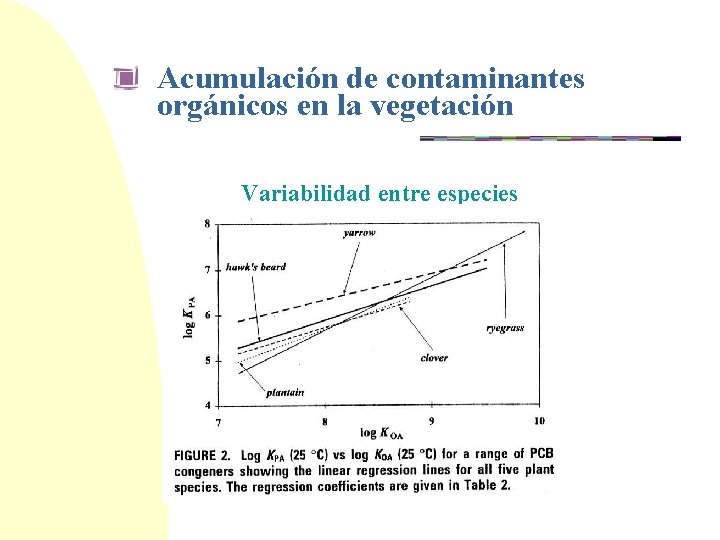 Acumulación de contaminantes orgánicos en la vegetación Variabilidad entre especies 