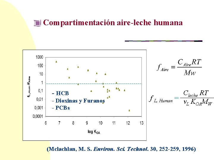 Compartimentación aire-leche humana - HCB - Dioxinas y Furanos - PCBs Cleche RT f