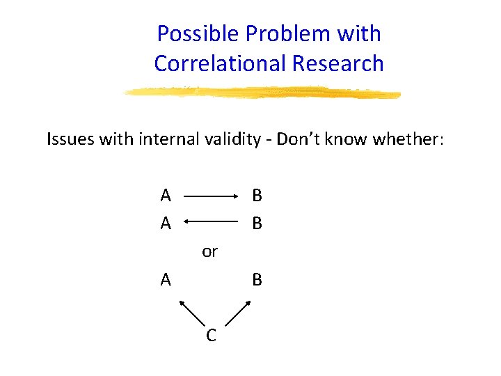 Possible Problem with Correlational Research Issues with internal validity - Don’t know whether: A