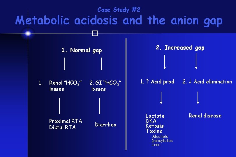 Case Study #2 Metabolic acidosis and the anion gap � 1. Normal gap 1.