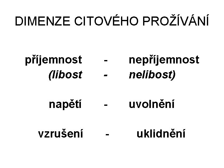 DIMENZE CITOVÉHO PROŽÍVÁNÍ příjemnost (libost - nepříjemnost nelibost) napětí uvolnění vzrušení uklidnění 