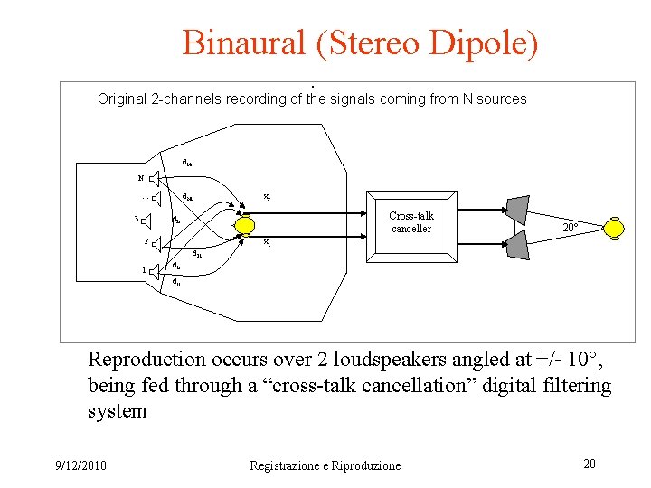 Binaural (Stereo Dipole) Original 2 -channels recording of the signals coming from N sources