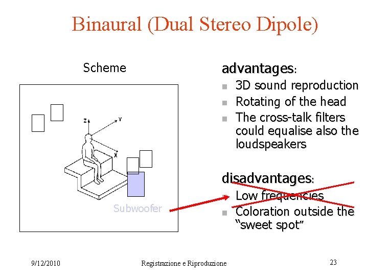 Binaural (Dual Stereo Dipole) advantages: Scheme n n n 3 D sound reproduction Rotating