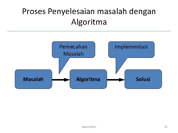 Proses Penyelesaian masalah dengan Algoritma Pemecahan Masalah Algoritma -Alpro 2009 - Implementasi Solusi 19