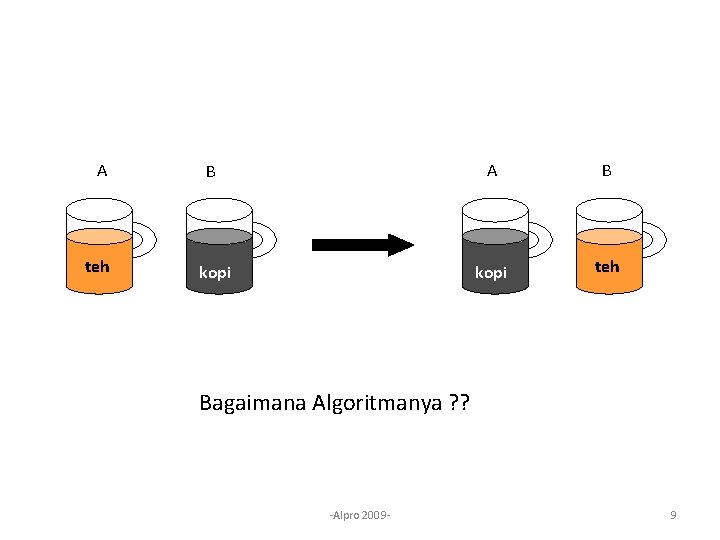 A B teh kopi teh Bagaimana Algoritmanya ? ? -Alpro 2009 - 9 