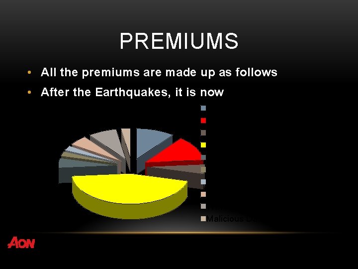 PREMIUMS • All the premiums are made up as follows • After the Earthquakes,