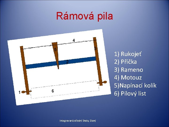 Rámová pila 4 3 5 2 1 6 Integrovaná střední škola, Slaný 1) Rukojeť