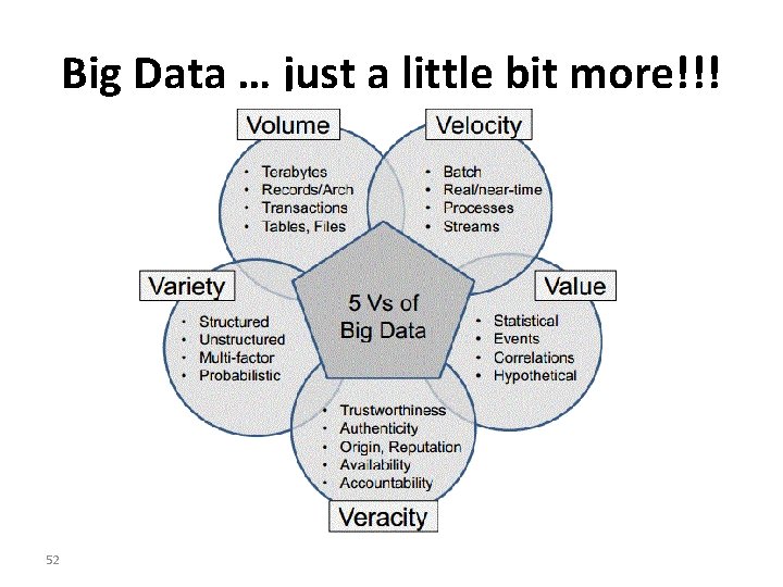 Big Data … just a little bit more!!! 52 