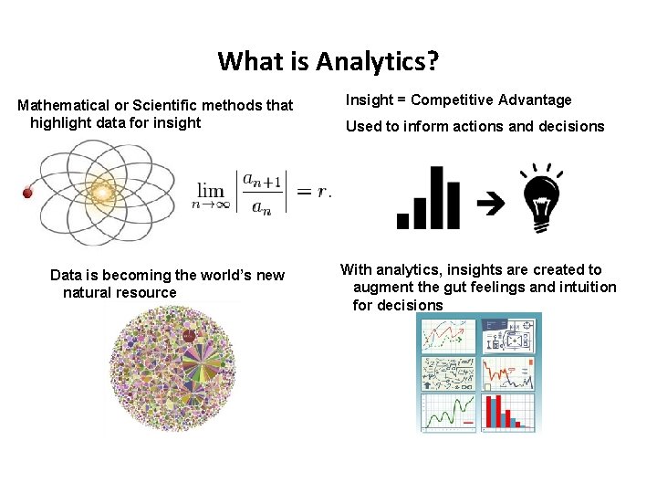 What is Analytics? Mathematical or Scientific methods that highlight data for insight Data is