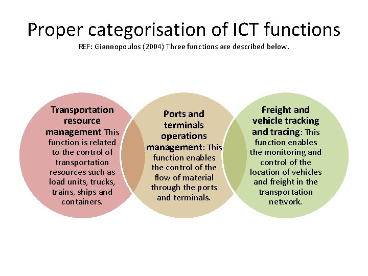 Proper categorisation of ICT functions REF: Giannopoulos (2004) Three functions are described below. Transportation