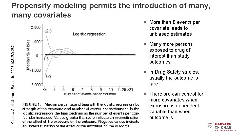 Propensity modeling permits the introduction of many, Construct Rich Model many covariates Cepeda S,