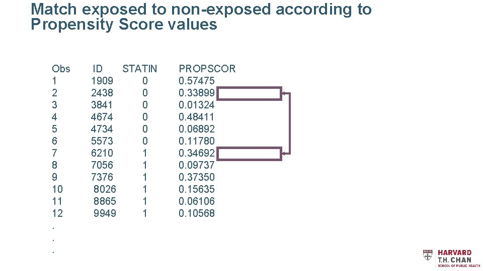 Match exposed to non-exposed according to Propensity Score values Obs ID STATIN 1 1909