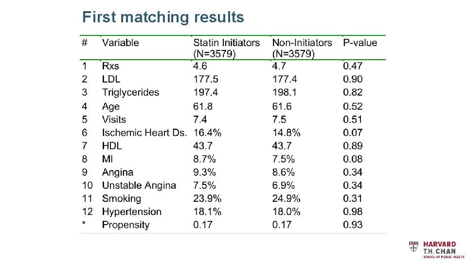 First matching results 