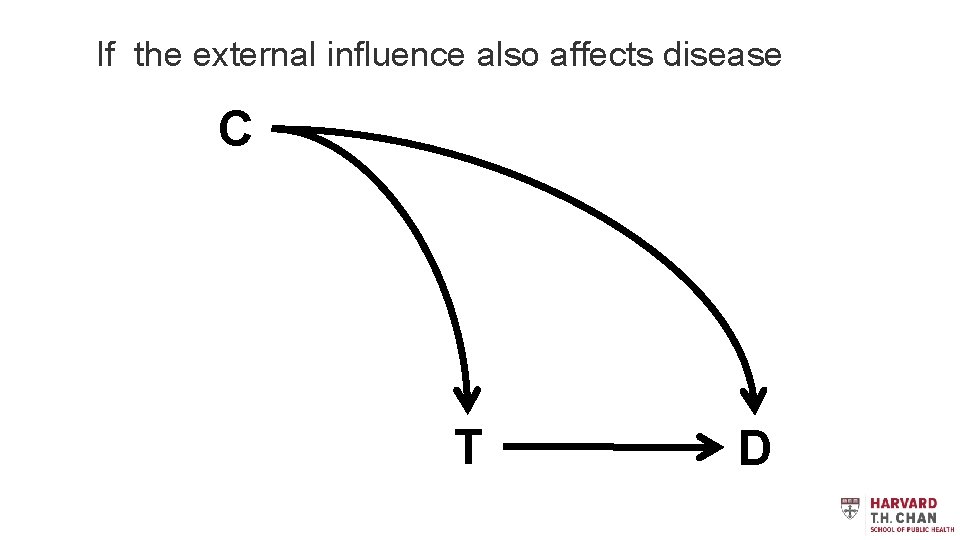 If the external influence also affects disease C T D 