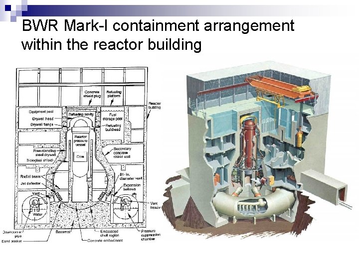 BWR Mark-I containment arrangement within the reactor building 