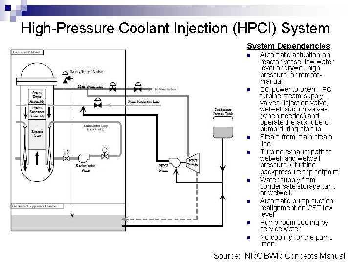 High-Pressure Coolant Injection (HPCI) System Dependencies n n n n Automatic actuation on reactor