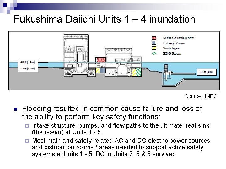 Fukushima Daiichi Units 1 – 4 inundation Source: INPO n Flooding resulted in common