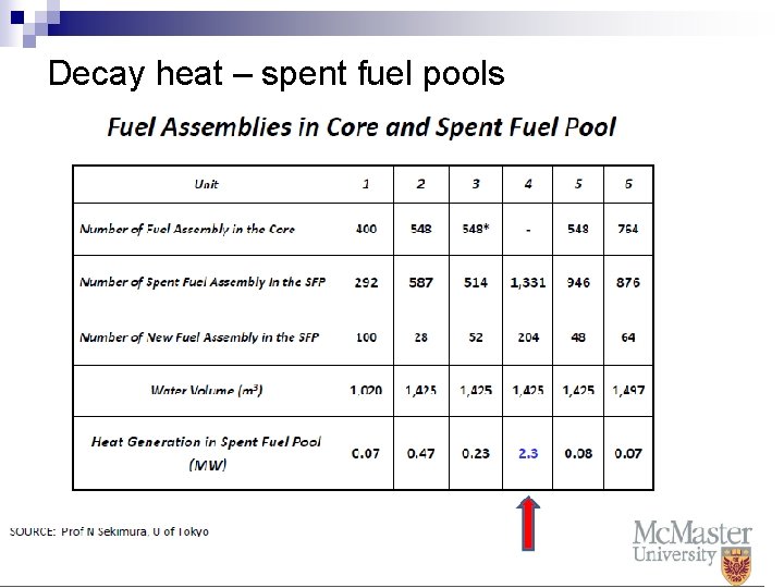 Decay heat – spent fuel pools 