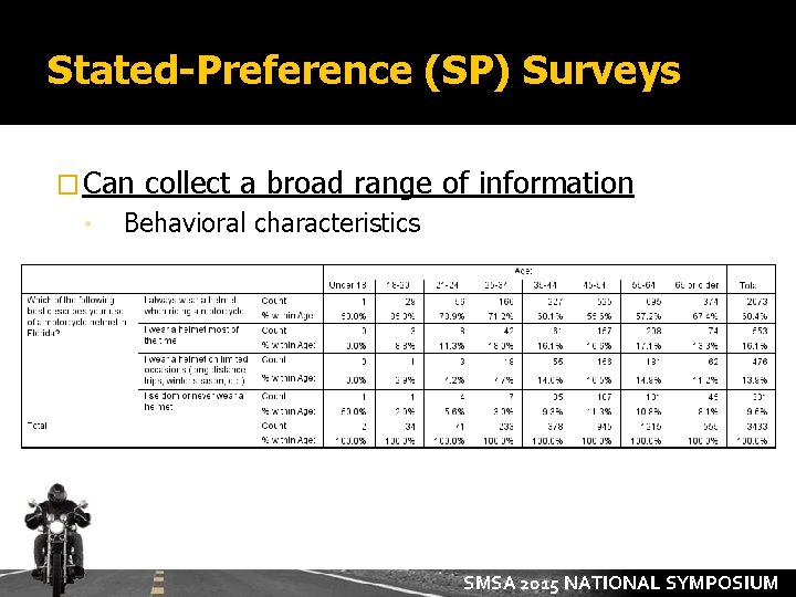 Stated-Preference (SP) Surveys � Can • collect a broad range of information Behavioral characteristics