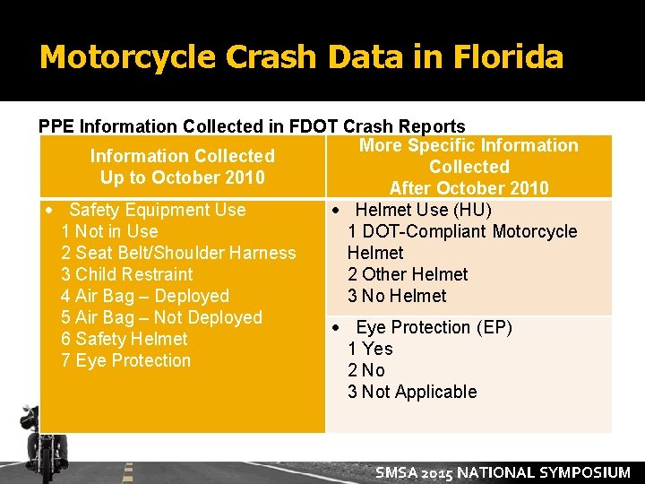 Motorcycle Crash Data in Florida PPE Information Collected in FDOT Crash Reports More Specific
