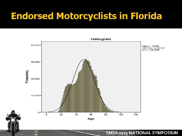 Endorsed Motorcyclists in Florida SMSA 2015 NATIONAL SYMPOSIUM 