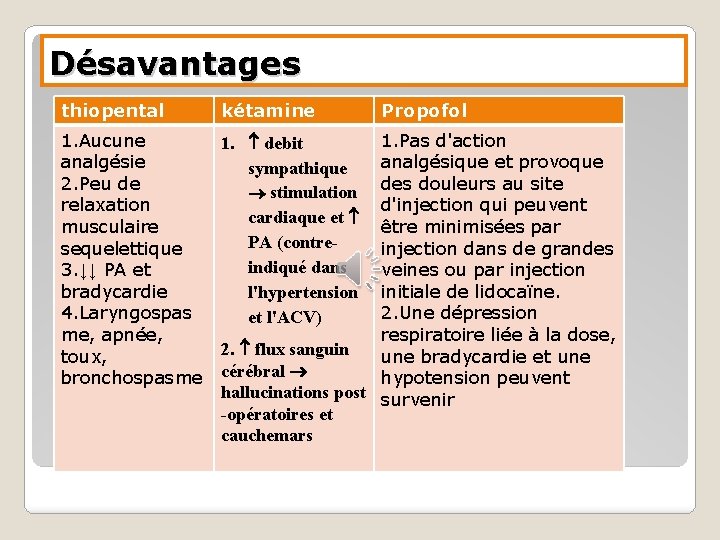 Désavantages thiopental kétamine 1. Aucune analgésie 2. Peu de relaxation musculaire sequelettique 3. ↓↓