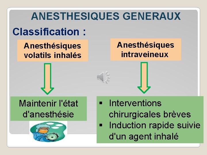 ANESTHESIQUES GENERAUX Classification : Anesthésiques volatils inhalés Maintenir l'état d'anesthésie Anesthésiques intraveineux § Interventions
