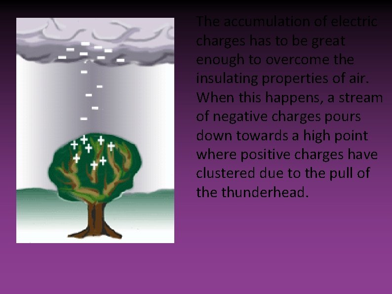 The accumulation of electric charges has to be great enough to overcome the insulating