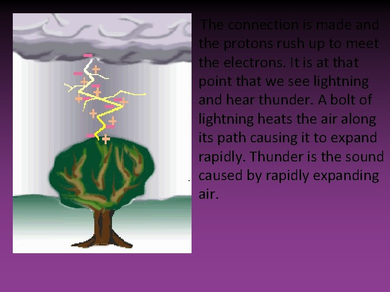 The connection is made and the protons rush up to meet the electrons. It