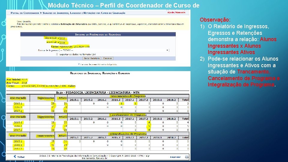 Módulo Técnico – Perfil de Coordenador de Curso de Graduação Observação: 1) O Relatório