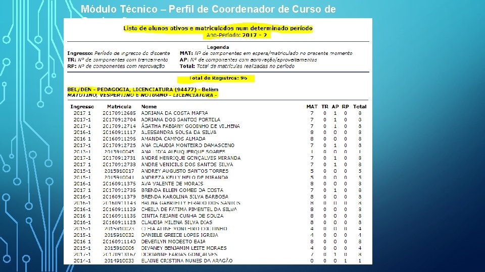 Módulo Técnico – Perfil de Coordenador de Curso de Graduação 