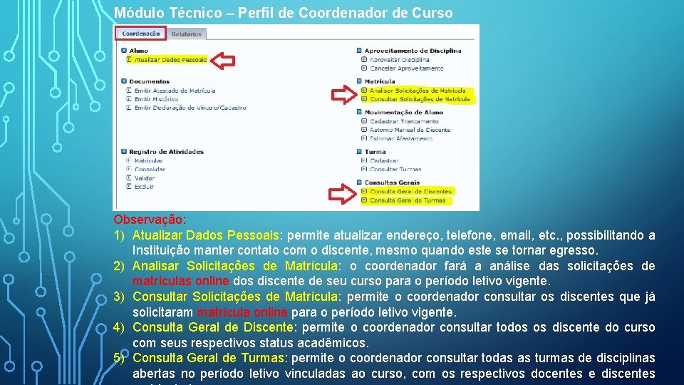 Módulo Técnico – Perfil de Coordenador de Curso Técnico Observação: 1) Atualizar Dados Pessoais: