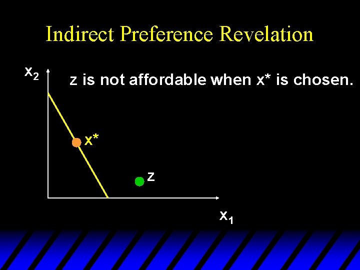 Indirect Preference Revelation x 2 z is not affordable when x* is chosen. x*